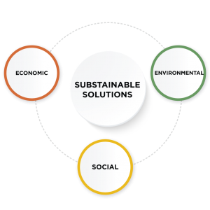 Environmental Environmental