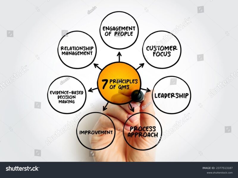 stock-photo--principles-of-quality-management-system-is-a-collection-of-business-processes-focused-on-2377513187
